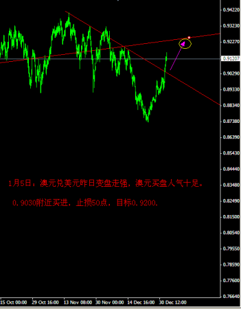 港股回升的时机与股价上涨的关键因素解析